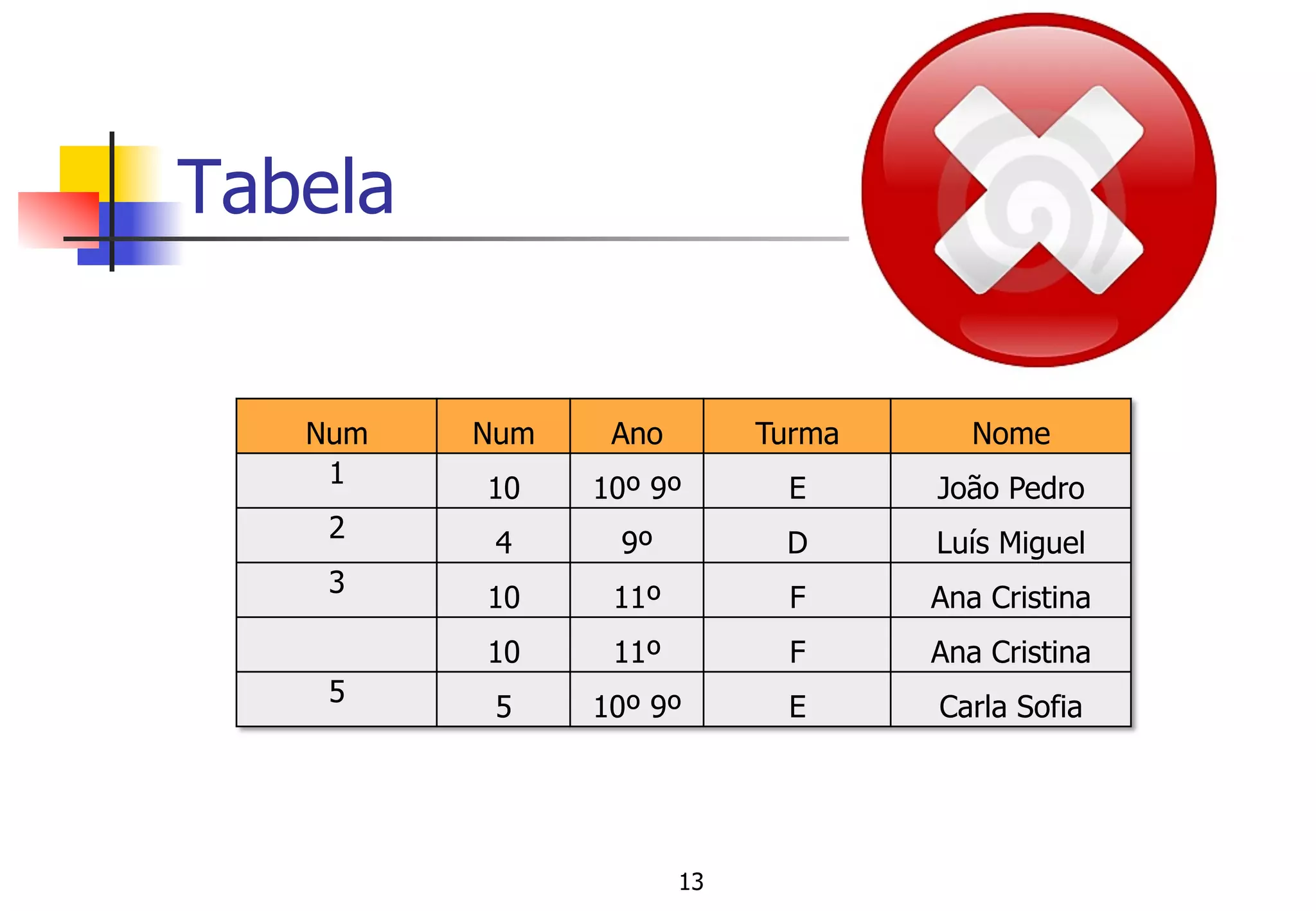 Tabela
13
Num Num Ano Turma Nome
1
10 10º 9º E João Pedro
2
4 9º D Luís Miguel
3
10 11º F Ana Cristina
10 11º F Ana Cristina
5
5 10º 9º E Carla Sofia
 
