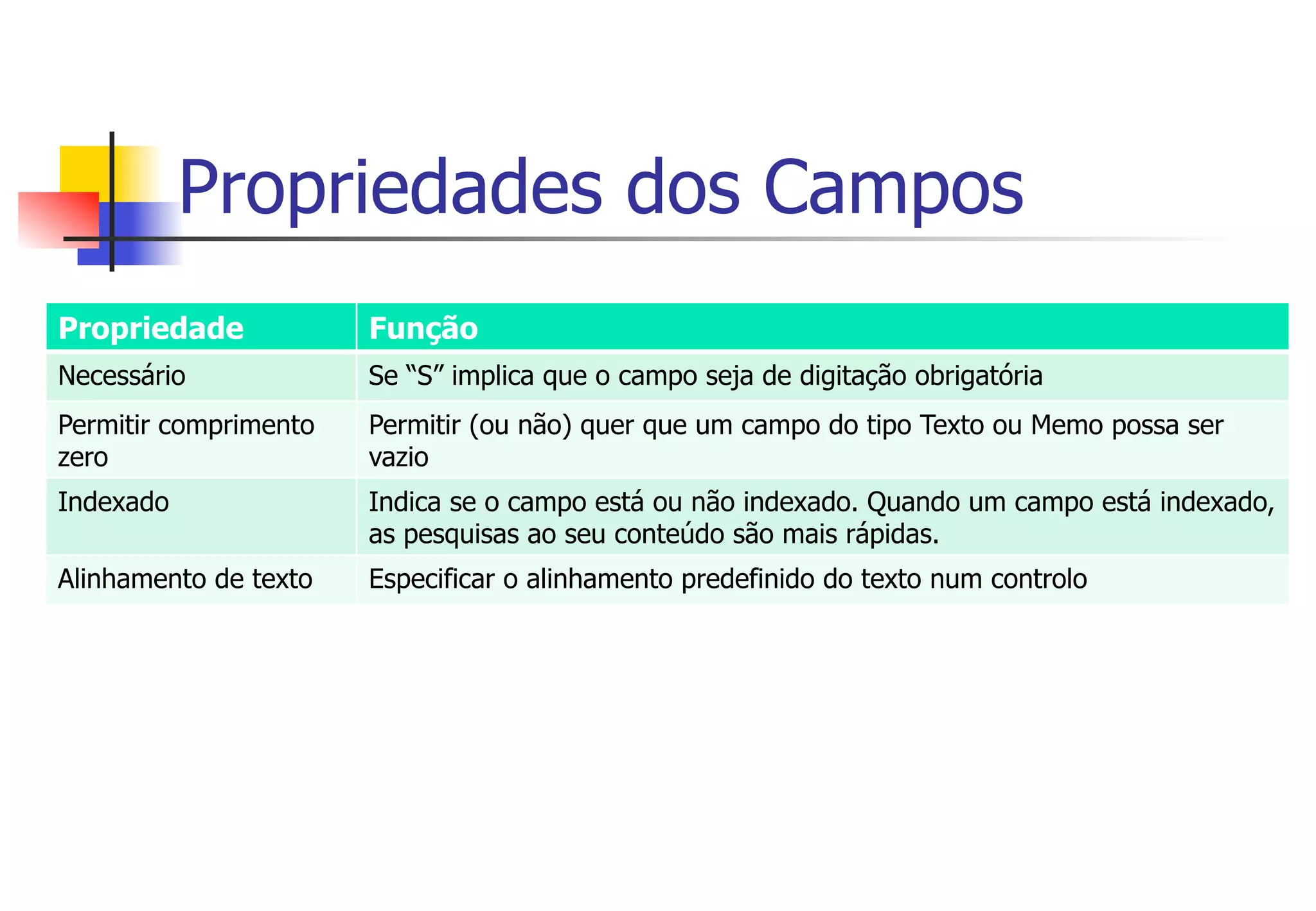 Propriedades dos Campos
Propriedade Função
Necessário Se “S” implica que o campo seja de digitação obrigatória
Permitir comprimento
zero
Permitir (ou não) quer que um campo do tipo Texto ou Memo possa ser
vazio
Indexado Indica se o campo está ou não indexado. Quando um campo está indexado,
as pesquisas ao seu conteúdo são mais rápidas.
Alinhamento de texto Especificar o alinhamento predefinido do texto num controlo
 