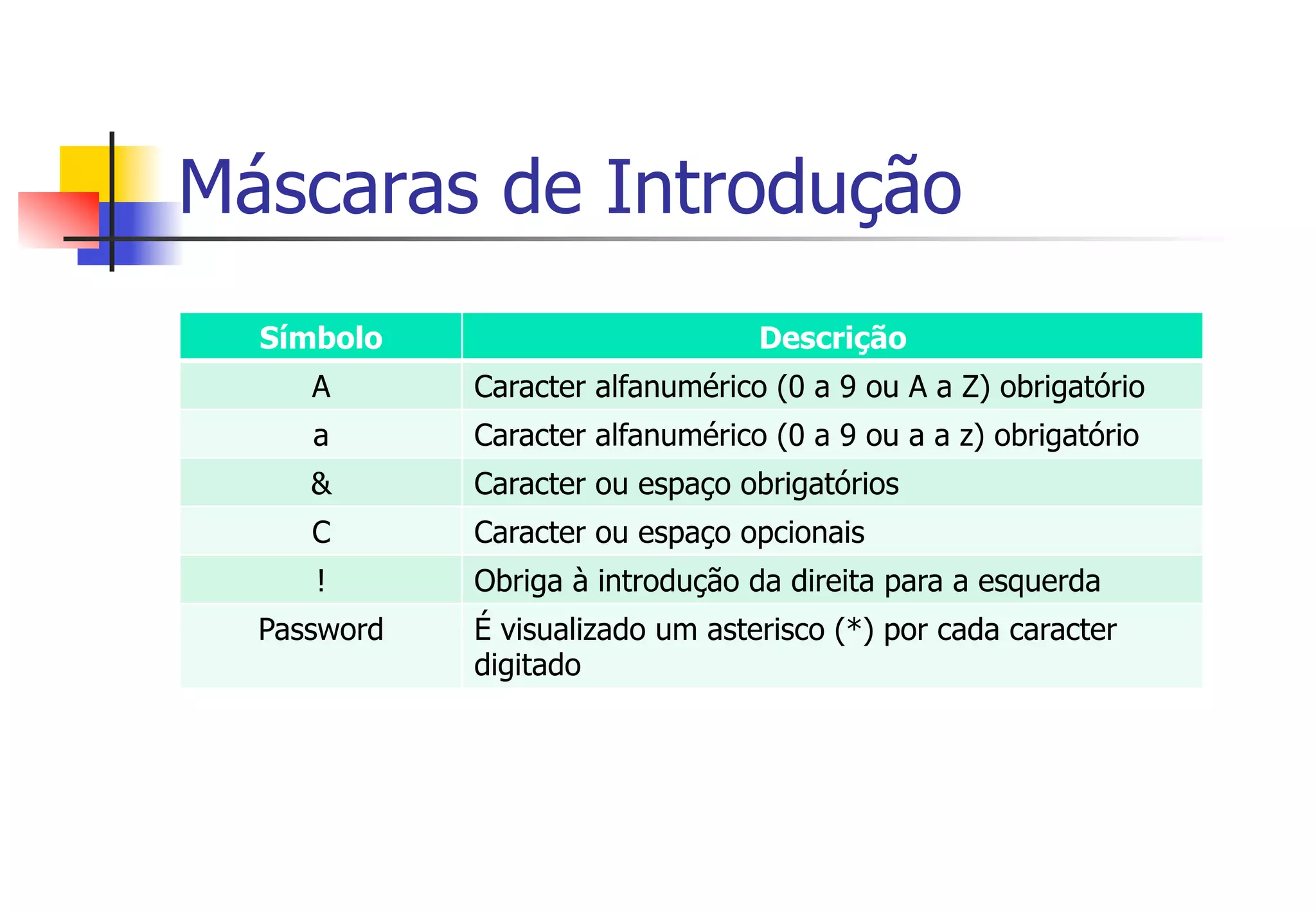 Máscaras de Introdução
Símbolo Descrição
A Caracter alfanumérico (0 a 9 ou A a Z) obrigatório
a Caracter alfanumérico (0 a 9 ou a a z) obrigatório
& Caracter ou espaço obrigatórios
C Caracter ou espaço opcionais
! Obriga à introdução da direita para a esquerda
Password É visualizado um asterisco (*) por cada caracter
digitado
 