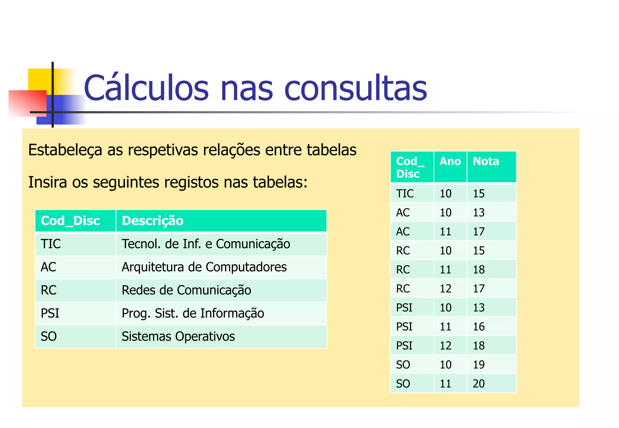 Cálculos nas consultas
Estabeleça as respetivas relações entre tabelas
Insira os seguintes registos nas tabelas:
Cod_Disc Descrição
TIC Tecnol. de Inf. e Comunicação
AC Arquitetura de Computadores
RC Redes de Comunicação
PSI Prog. Sist. de Informação
SO Sistemas Operativos
Cod_
Disc
Ano Nota
TIC 10 15
AC 10 13
AC 11 17
RC 10 15
RC 11 18
RC 12 17
PSI 10 13
PSI 11 16
PSI 12 18
SO 10 19
SO 11 20
 