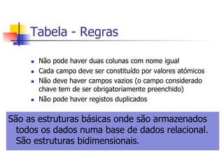 Tabela - Regras
n  Não pode haver duas colunas com nome igual
n  Cada campo deve ser constituído por valores atómicos
n  Não deve haver campos vazios (o campo considerado
chave tem de ser obrigatoriamente preenchido)
n  Não pode haver registos duplicados
São as estruturas básicas onde são armazenados
todos os dados numa base de dados relacional.
São estruturas bidimensionais.
 
