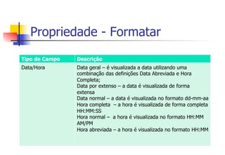 Propriedade - Formatar
Tipo de Campo Descrição
Data/Hora Data geral – é visualizada a data utilizando uma
combinação das definições Data Abreviada e Hora
Completa;
Data por extenso – a data é visualizada de forma
extensa
Data normal – a data é visualizada no formato dd-mm-aa
Hora completa – a hora é visualizada de forma completa
HH:MM:SS
Hora normal – a hora é visualizada no formato HH:MM
AM/PM
Hora abreviada – a hora é visualizada no formato HH:MM
 