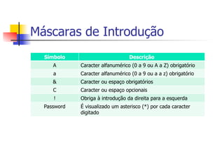Máscaras de Introdução
Símbolo Descrição
A Caracter alfanumérico (0 a 9 ou A a Z) obrigatório
a Caracter alfanumérico (0 a 9 ou a a z) obrigatório
& Caracter ou espaço obrigatórios
C Caracter ou espaço opcionais
! Obriga à introdução da direita para a esquerda
Password É visualizado um asterisco (*) por cada caracter
digitado
 