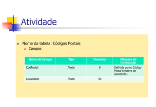 Atividade
n  Nome da tabela: Códigos Postais
n  Campos
Nome do Campo Tipo Tamanho Máscara de
Introdução
CodPostal Texto 8 Definida como Código
Postal (recorra ao
assistente)
Localidade Texto 50
 