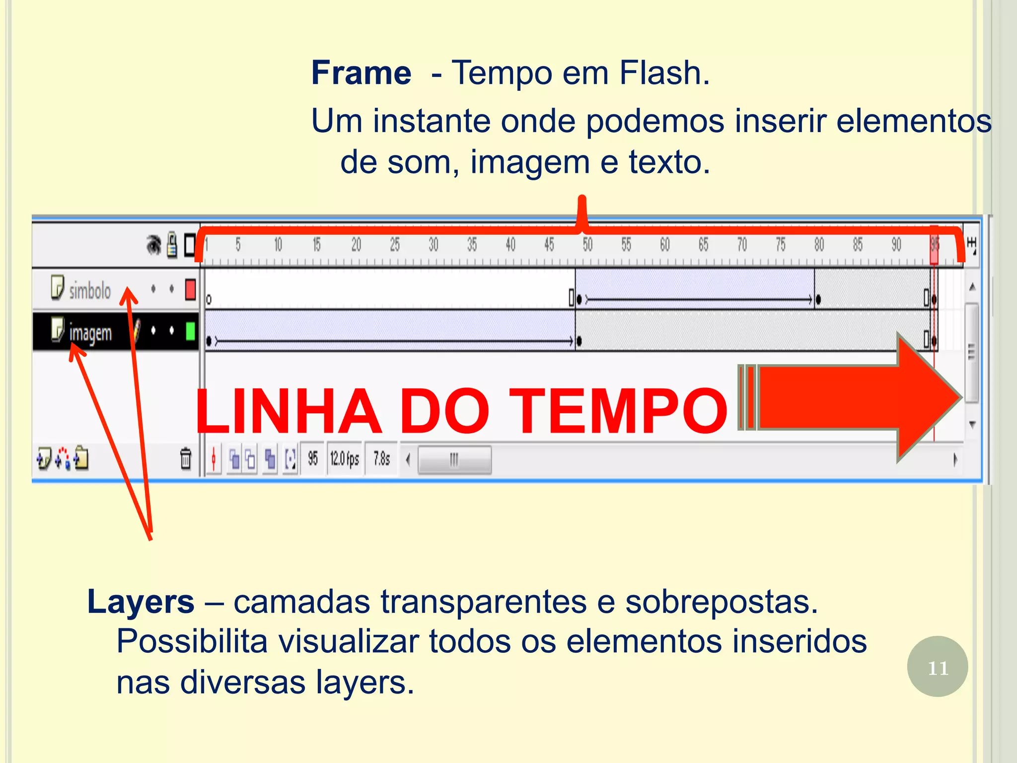 11
Layers – camadas transparentes e sobrepostas.
Possibilita visualizar todos os elementos inseridos
nas diversas layers.
LINHA DO TEMPO
Frame - Tempo em Flash.
Um instante onde podemos inserir elementos
de som, imagem e texto.
 