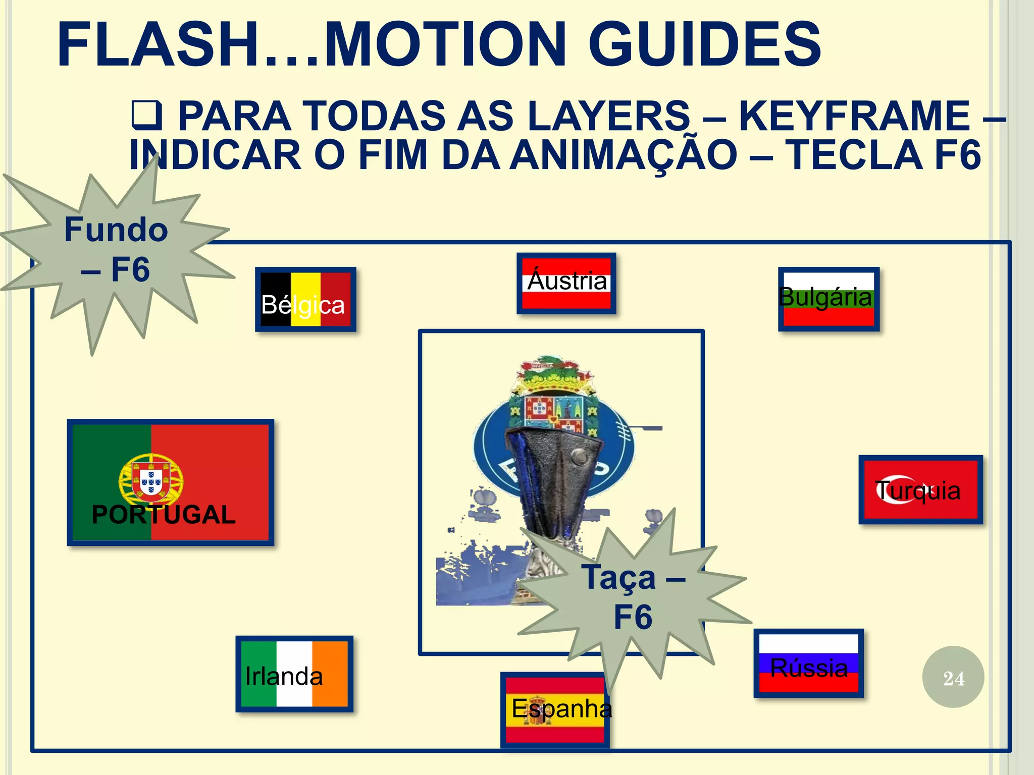 24
FLASH…MOTION GUIDES
q PARA TODAS AS LAYERS – KEYFRAME –
INDICAR O FIM DA ANIMAÇÃO – TECLA F6
Fundo
– F6
Taça –
F6
PORTUGAL
Bélgica
Áustria
Bulgária
Turquia
Rússia
Espanha
Irlanda
 