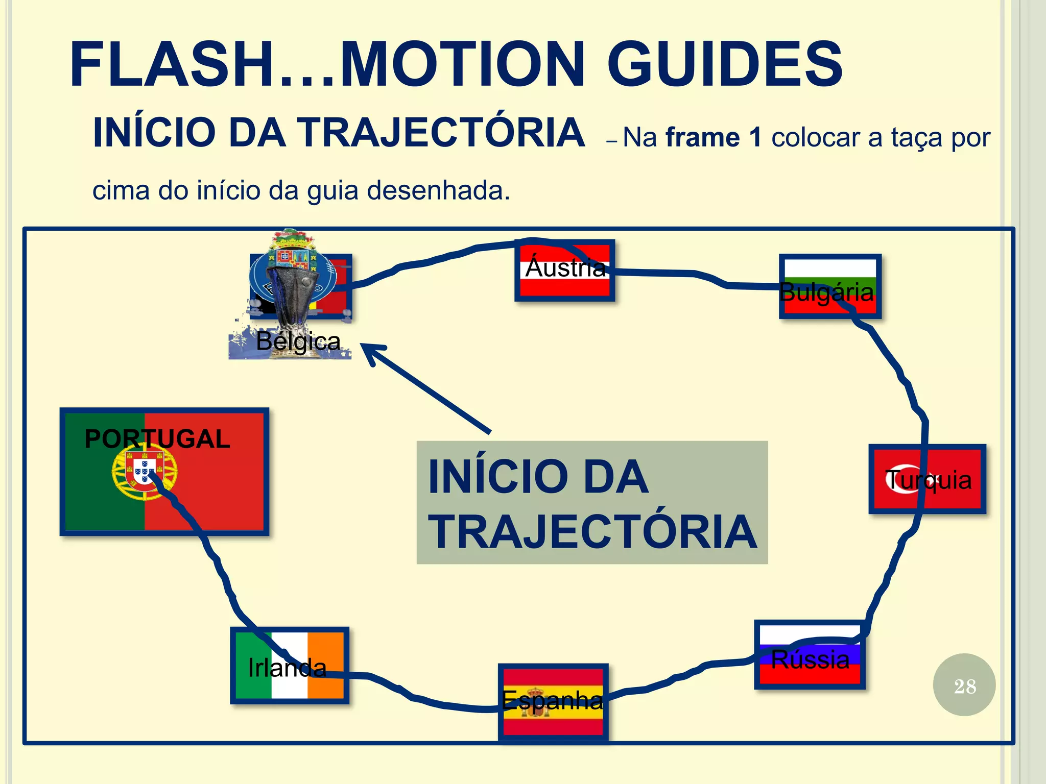 28
FLASH…MOTION GUIDES
INÍCIO DA
TRAJECTÓRIA
INÍCIO DA TRAJECTÓRIA – Na frame 1 colocar a taça por
cima do início da guia desenhada.
PORTUGAL
Bélgica
Áustria
Bulgária
Turquia
Rússia
Espanha
Irlanda
 