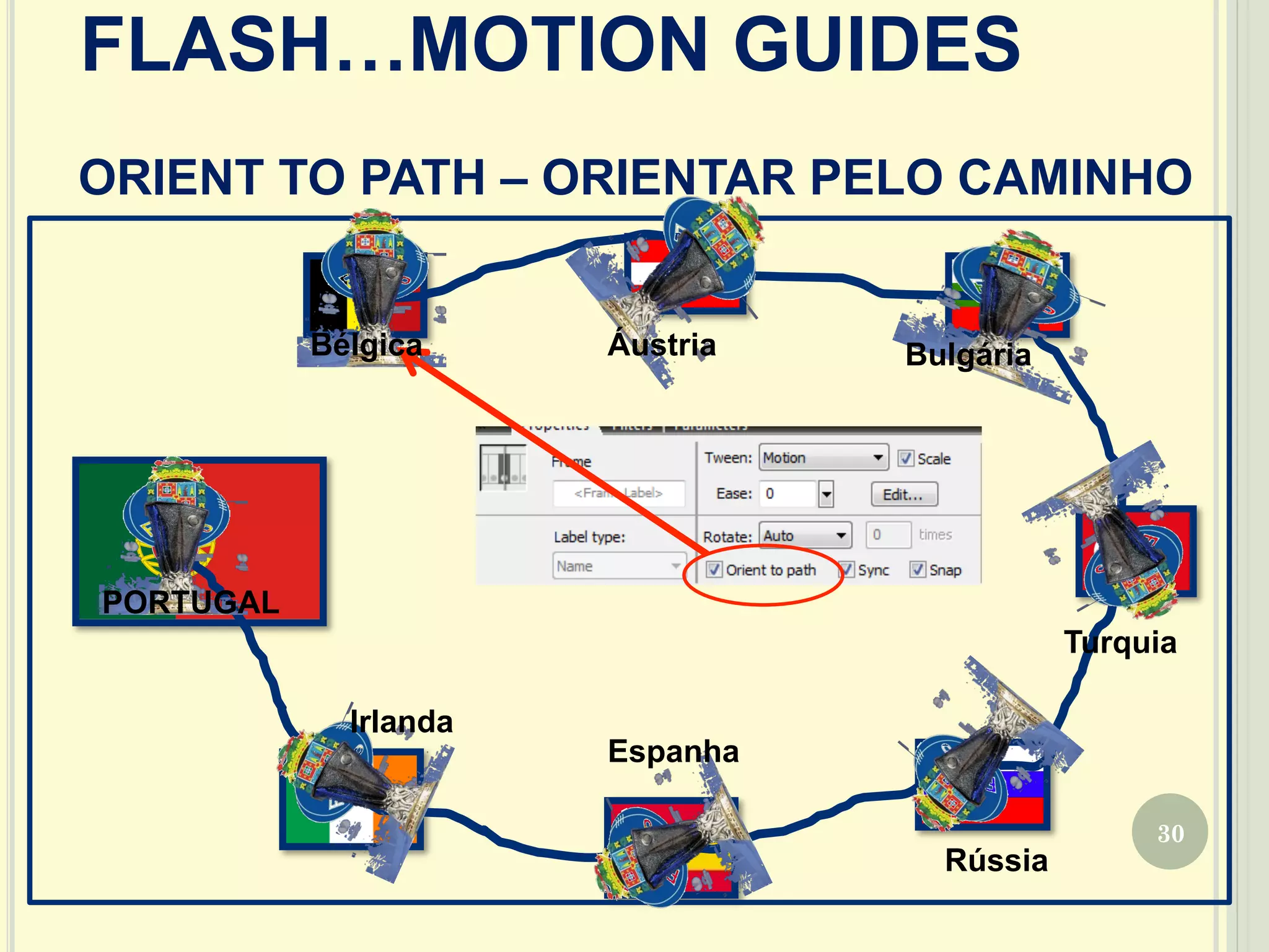 30
ORIENT TO PATH – ORIENTAR PELO CAMINHO
FLASH…MOTION GUIDES
PORTUGAL
Bélgica Áustria Bulgária
Turquia
Rússia
Espanha
Irlanda
 