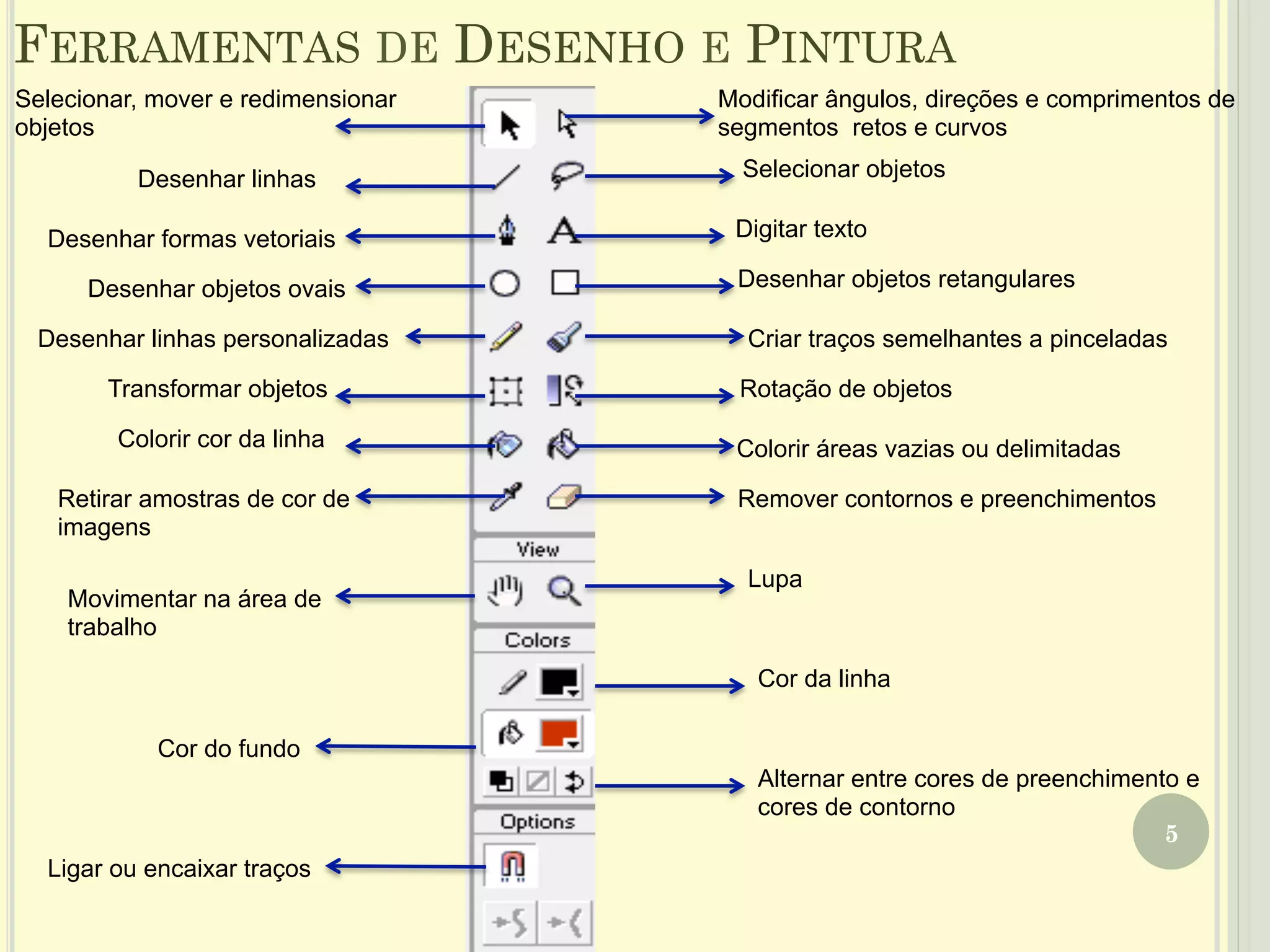 FERRAMENTAS DE DESENHO E PINTURA
5
Selecionar, mover e redimensionar
objetos
Modificar ângulos, direções e comprimentos de
segmentos retos e curvos
Retirar amostras de cor de
imagens
Remover contornos e preenchimentos
Digitar textoDesenhar formas vetoriais
Desenhar linhas
Desenhar objetos retangulares
Ligar ou encaixar traços
Lupa
Cor da linha
Cor do fundo
Alternar entre cores de preenchimento e
cores de contorno
Movimentar na área de
trabalho
Selecionar objetos
Transformar objetos Rotação de objetos
Colorir áreas vazias ou delimitadas
Criar traços semelhantes a pinceladas
Desenhar objetos ovais
Desenhar linhas personalizadas
Colorir cor da linha
 