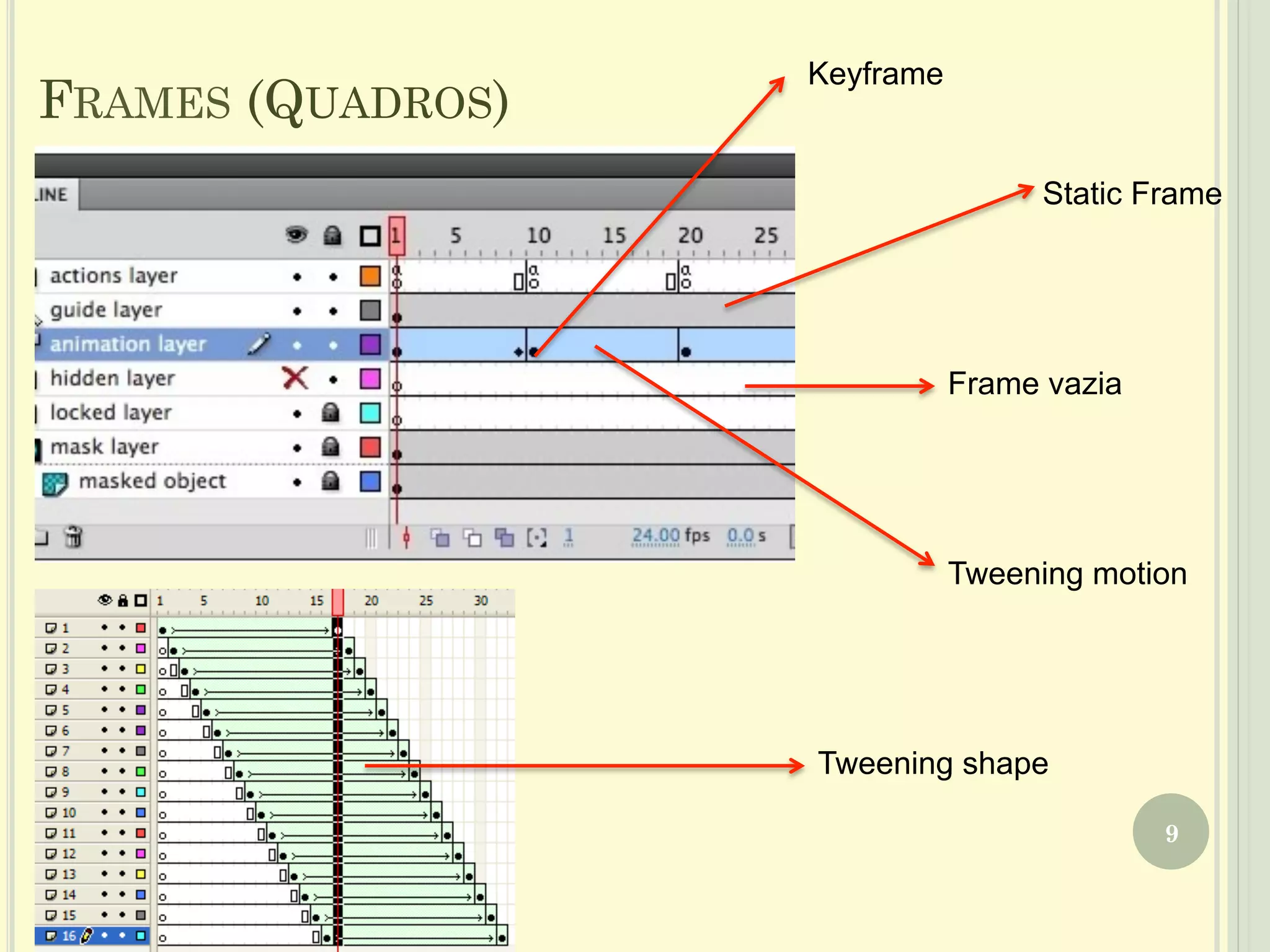 FRAMES (QUADROS)
9
Frame vazia
Static Frame
Tweening motion
Keyframe
Tweening shape
 