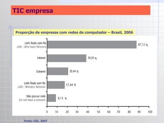 TIC empresa Proporção de empresas com redes de computador – Brasil, 2006 Fonte: CGI, 2007 