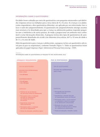 2012 Pesquisa TIC kids online brasil
relatório metodológico 115
Português
INFORMAÇÕES SOBRE O QUESTIONÁRIO
Os dados foram coletados por meio de questionários com perguntas estruturadas e pré-defini-
das (respostas únicas ou múltiplas) para a faixa etária de 9 a 16 anos. As crianças e os adoles-
centes responderam a dois questionários diferentes: um aplicado por um entrevistador (face a
face) e outro de autopreenchimento. O questionário de autopreenchimento abrange assuntos
mais sensíveis e foi desenhado para que a criança ou adolescente pudesse responder pergun-
tas sem a interferência de outros pessoas, de modo a proporcionar um ambiente mais confor-
tável e evitar declarações distorcidas. A pesquisa incluiu dois tipos de questionários de auto-
preenchimento desenhados de acordo com diferentes faixa etárias: de 9 a 10 anos de idade e
de 11 a 16 anos de idade.
Além do questionário para crianças e adolescentes, a pesquisa incluiu um questionário adicio-
nal para os pais ou responsáveis, conforme ilustrado (Figura 1). Todos os questionários foram
aplicados em papel impresso (Paper Administered Personal Interviewing – PAPI).
fIGURA 1
Informações sobre os questionários da pesquisa TIC Kids Online Brasil 2012
Tipo de questionário
Aplicado pelo entrevistador
(face a face)
­–	9 a 10 anos
Autopreenchimento
­–	9 a 10 anos
­–	11 a 16 anos
CONTEÚDO
­–	Padrões de uso da Internet
por parte da criança ou adolescente
­–	Percepções sobre a mediação
dos pais ou responsáveis
em relação aos riscos
da Internet
–	Experiência relativa aos
riscos da Internet
–	Percepções sobre a mediação
dos pais ou responsáveis
–	Fontes de educação, conselho e apoio
CRIANÇAS E ADOLESCENTES
Tipo de questionário
Aplicado pelo entrevistador
(face a face)
­
CONTEÚDO
–	Demografia dos domicílios
e acesso à Internet
­–	Experiências e atitudes dos pais
ou responsáveis acerca da Internet
­–	Percepções sobre o uso da Internet
e a exposição a riscos da criança
ou do adolescente selecionados
­–	Mediação dos pais em relação
aos riscos da Internet para a criança
ou o adolescente selecionados
­–	Fontes de educação, conselho e apoio
PAIS OU RESPONSÁVEIS
 