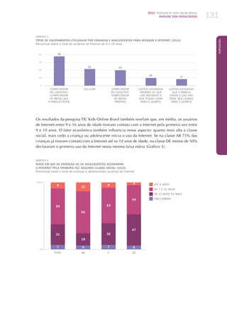 2012 Pesquisa TIC kids online brasil
ANÁLISE DOS RESULTADOS 131
Português
131
GRÁFICO 2
TIPOS DE EQUIPAMENTOS UTILIZADOS POR CRIANÇAS E ADOLESCENTES PARA ACESSAR A INTERNET (2012)
Percentual sobre o total de usuários de Internet de 9 a 16 anos
9
10
2021
3840
30
20
10
0
Computador
(PC/desktop/
computador
de mesa) que
a família divide
celular Computador
(PC/desktop/
computador
de mesa)
PRÓPRIO
Laptop/notebook
próprio ou que
use bastante e
que possa levar
para o quarto
Laptop/notebook
que a família
divide e que não
pode ser levado
para o quarto
Os resultados da pesquisa TIC Kids Online Brasil também revelam que, em média, os usuários
de Internet entre 9 e 16 anos de idade tiveram contato com a Internet pela primeira vez entre
9 e 10 anos. O fator econômico também influencia nesse aspecto: quanto mais alta a classe
social, mais cedo a criança ou adolescente inicia o uso da Internet. Se na classe AB 75% das
crianças já tiveram contato com a Internet até os 10 anos de idade, na classe DE menos de 50%
declararam o primeiro uso da Internet nessa mesma faixa etária (Gráfico 3).
GRÁFICO 3
IDADE EM QUE As CRIANÇAs OU Os ADOLESCENTEs ACESSARAM
A INTERNET PELA PRIMEIRA VEZ, SEGUNDO CLASSE SOCIAL (2012)
Percentual sobre o total de crianças e adolescentes usuários de Internet
TOTAL AB C DE
100%
0%
ATÉ 6 ANOS
DE 7 A 10 ANOS
DE 11 ANOS OU MAIS
NÃO LEMBRA
7
31
54
9
6
18
62
13
7
32
53
8
6
47
44
4
 