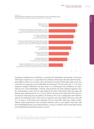 2012 Pesquisa TIC kids online brasil
ANÁLISE DOS RESULTADOS 141
Português
141
GRÁFICO 10
HABILIDADES DAS CRIANÇAS E DOS ADOLESCENTES NO USO DA INTERNET (2012)
Percentual sobre o total de usuários de Internet de 11 a 16 anos
63
59
55
54
50
44
41
31
Marcar um site /
Adicioná-lo aos
favoritos
Bloquear as mensagens de uma pessoa, ou seja,
usar as configurações para impedir que uma
pessoa entre em contato com você pela Internet
Encontrar informações
sobre como usar a
Internet com segurança
Mudar as configurações de privacidade no perfil
de rede social / Determinar quais informações
podem ser vistas por outras pessoas na Internet
Deletar o registro / 
histórico dos
sites que visitou
Bloquear propaganda
indesejada ou lixo
eletrônico/spams
Comparar diferentes
sites para saber se as
informações são verdadeiras
Mudar as preferências de filtro / Personalizar
como o computador e o navegador de Internet
selecionam os sites que podem ou não ser visitados
0	10	20	30	40	50	60	70
A pesquisa também buscou identificar a presença de habilidades relacionadas à busca por
informações específicas e a capacidade de confrontar informações de fontes diferenciadas –
que tendem a indicar um uso mais crítico da Internet. Encontrar informações sobre como usar
a Internet com segurança é uma habilidade declarada por 55% dos jovens de 11 a 16 anos;
enquanto comparar diferentes sites para saber se as informações são verdadeiras foi repor-
tada por 41%. Estas habilidades, contudo, estão presentes de forma desigual segundo a ida-
de, escolaridade e classe social. A capacidade de encontrar informações sobre uso seguro da
Internet entre adolescentes de 15 a 16 anos (66%) e de jovens das classes AB (74%) está aci-
ma do total verificado para esse público. O mesmo ocorre com a comparação entre informa-
ções de sites diferentes, que é maior entre os usuários com maior idade (54% para a faixa de
15 a 16 anos) e os de classes mais abastadas (52% na classe AB). Além disso, todas as habi-
lidades citadas apresentaram alta correlação estatística entre si. Isso significa dizer que cada
par de habilidades possui uma relação positiva, ou seja, é razoável concluir que quem possui
uma habilidade provavelmente possui as outras.5
5
	 Foram calculadas correlações especiais (correlação tetracórica) como medida de associação entre as habilidades.
Todas foram consideradas altas, ficando acima de 0,8.
 