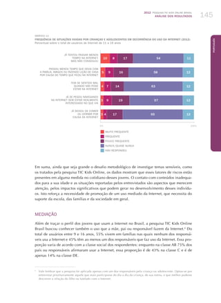 2012 Pesquisa TIC kids online brasil
ANÁLISE DOS RESULTADOS 145
Português
145
GRÁFICO 12
FREQUÊNCIA DE SITUAÇÕES VIVIDAS POR CRIANÇAS E ADOLESCENTES EM DECORRÊNCIA DO USO DA INTERNET (2012)
Percentual sobre o total de usuários de Internet de 11 a 16 anos
11
12
12
12
12
54
58
63
57
65
17
16
14
19
17
8
9
7
9
4
10
5
4
3
3
Muito frequente
Frequente
Pouco frequente
Nunca /Quase nunca
Não respondeu
0%	 100%
Já tentou passar menos
tempo na Internet,
mas não conseguiu
Passou menos tempo que devia com
a família, amigos ou fazendo lição de casa
por causa do tempo que ficou na Internet
Tem se sentido mal
quando não pode
estar na Internet
Já se pegou navegando
na Internet sem estar realmente
interessado no que via
Já deixou de comer
ou dormir por
causa da Internet
Em suma, ainda que seja grande o desafio metodológico de investigar temas sensíveis, como
os tratados pela pesquisa TIC Kids Online, os dados mostram que esses fatores de riscos estão
presentes em alguma medida no cotidiano desses jovens. O contato com conteúdos inadequa-
dos para a sua idade e as situações reportadas pelos entrevistados são aspectos que merecem
atenção, pelos impactos significativos que podem gerar no desenvolvimento desses indivídu-
os. Isto reforça a necessidade de promoção de um uso mediado da Internet, que necessita do
suporte da escola, das famílias e da sociedade em geral.
MEDIAÇÃO
Além de traçar o perfil dos jovens que usam a Internet no Brasil, a pesquisa TIC Kids Online
Brasil buscou conhecer também o uso que a mãe, pai ou responsável fazem da Internet.6
Do
total de usuários entre 9 e 16 anos, 55% vivem em famílias nas quais nenhum dos responsá-
veis usa a Internet e 45% têm ao menos um dos responsáveis que faz uso da Internet. Essa pro-
porção varia de acordo com a classe social dos respondentes: enquanto na classe AB 75% dos
pais ou responsáveis afirmaram usar a Internet, essa proporção é de 43% na classe C e é de
apenas 14% na classe DE.
6
	 Vale lembrar que a pesquisa foi aplicada apenas com um dos responsáveis pela criança ou adolescente. Optou-se por
entrevistar prioritariamente aquele que mais participasse do dia a dia da criança, de sua rotina, e que melhor pudesse
descrever a relação do filho ou tutelado com a Internet.
 