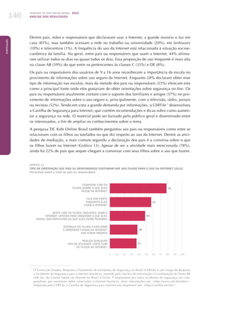 Pesquisa TIC kids online brasil 2012
ANÁLISE DOS RESULTADOS146
Português
146
Dentre pais, mães e responsáveis que declararam usar a Internet, a grande maioria o faz em
casa (85%), mas também acessam a rede no trabalho ou universidade (20%), em lanhouses
(10%) e telecentros (1%). A frequência do uso da Internet está relacionada à situação socioe-
conômica da família. No geral, entre pais ou responsáveis que usam a Internet, 44% afirma-
ram utilizar todos os dias ou quase todos os dias. Essa proporção de uso frequente é mais alta
na classe AB (59%) do que entre os pertencentes às classes C (35%) e DE (8%).
Os pais ou responsáveis dos usuários de 9 a 16 anos reconhecem a importância da escola no
provimento de informações sobre uso seguro da Internet. Enquanto 28% declaram obter esse
tipo de informação nas escolas, mais da metade dos pais ou responsáveis (55%) elencam esta
como a principal fonte onde eles gostariam de obter orientações sobre segurança on-line. Os
pais ou responsáveis atualmente contam com o suporte dos familiares e amigos (37%) no pro-
vimento de informações sobre o uso seguro e, principalmente, com a televisão, rádio, jornais
ou revistas (52%). Tendo em vista a grande demanda por informações, o CERT.br 7
desenvolveu
a Cartilha de Segurança para Internet, que contém recomendações e dicas sobre como aumen-
tar a segurança na rede. O material pode ser baixado pelo público geral e disseminado entre
os interessados, a fim de ampliar os conhecimentos sobre o tema.
A pesquisa TIC Kids Online Brasil também perguntou aos pais ou responsáveis como estes se
relacionam com os filhos ou tutelados no que diz respeito ao uso da Internet. Dentre as ativi-
dades de mediação, a mais comum segundo a declaração dos pais é a conversa sobre o que
os filhos fazem na Internet (Gráfico 13). Apesar de ser a atividade mais mencionada (78%),
ainda há 22% de pais que sequer chegam a conversar com seus filhos sobre o uso que fazem.
GRÁFICO 13
TIPO DE ORIENTAÇÃO QUE PAIS OU RESPONSÁVEIS COSTUMAM DAR AOS FILHOS PARA O USO DA INTERNET (2012)
Percentual sobre o total de pais ou responsáveis
Conversa com oS
filhoS sobre o que eleS
fazEM na Internet
Fica por perto
enquanto eleS
usaM a Internet
Senta com oS filhoS enquanto usaM a
Internet (apenas para observar o que eleS
fazEM, sem participar do que eleS estÃO fazendo)
Estimula oS filhoS a explorar
e aprender coisas na Internet
por conta própria
Realiza qualquer
tipo de atividade junto com
oS filhoS na Internet
0	10	20	30	40	50	60	70	80	90	100
78
57
49
38
37
7
	 O Centro de Estudos, Resposta e Tratamento de Incidentes de Segurança no Brasil (CERT.br) é um Grupo de Resposta
a Incidentes de Segurança para a Internet brasileira, mantido pelo Núcleo de Informação e Coordenação do Ponto BR
(NIC.br), do Comitê Gestor da Internet no Brasil (CGI.br). É responsável por tratar incidentes de segurança em com-
putadores que envolvam redes conectadas à Internet brasileira. Mais informações em: http://www.cert.br/sobre/.
Elaborada pelo CERT.br, a Cartilha de Segurança para Internet está disponível em: http://cartilha.cert.br/.
 