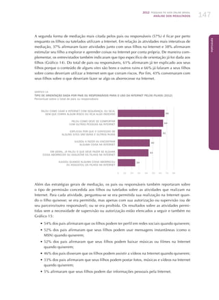 2012 Pesquisa TIC kids online brasil
ANÁLISE DOS RESULTADOS 147
Português
147
A segunda forma de mediação mais citada pelos pais ou responsáveis (57%) é ficar por perto
enquanto os filhos ou tutelados utilizam a Internet. Em relação às atividades mais interativas de
mediação, 37% afirmaram fazer atividades junto com seus filhos na Internet e 38% afirmaram
estimular seu filho a explorar e aprender coisas na Internet por conta própria. De maneira com-
plementar, os entrevistados também indicaram que tipo específico de orientação já foi dada aos
filhos (Gráfico 14). Do total de pais ou responsáveis, 61% afirmaram já ter explicado aos seus
filhos porque o conteúdo de alguns sites são bons e outros ruins e 66% já falaram a seus filhos
sobre como deveriam utilizar a Internet sem que corram riscos. Por fim, 43% conversaram com
seus filhos sobre o que deveriam fazer se algo os aborrecesse na Internet.
GRÁFICO 14
TIPO DE ORIENTAÇÃO DADA POR PAIS OU RESPONSÁVEIS PARA O USO DA INTERNET PELOS FILHOS (2012)
Percentual sobre o total de pais ou responsáveis
Falou como usar a Internet com segurança, ou seja,
sem que corra algum risco ou veja algo indevido
Falou como deve se comportar
com outras pessoas na Internet
Explicou por que o conteúdo de
alguns sites são bons e outros ruins
Ajudou a fazer ou encontrar
alguma coisa na Internet
Em geral, já falou o que deve fazer se alguma
coisa aborrecer ou assustar os filhos na Internet
Ajudou quando alguma coisa aborreceu
ou assustou os filhos na Internet
0	10	20	30	40	50	60	70	80
66
64
61
45
43
24
Além das estratégias gerais de mediação, os pais ou responsáveis também reportaram sobre
o tipo de permissão concedida aos filhos ou tutelados sobre as atividades que realizam na
Internet. Para cada atividade, perguntou-se se era permitida sua realização na Internet quan-
do o filho quisesse; se era permitida, mas apenas com sua autorização ou supervisão (ou de
seu parceiro/outro responsável); ou se era proibida. Os resultados sobre as atividades permi-
tidas sem a necessidade de supervisão ou autorização estão elencados a seguir e também no
Gráfico 15:
•	54% dos pais afirmaram que os filhos podem ter perfil em redes sociais quando quiserem;
•	52% dos pais afirmaram que seus filhos podem usar mensagens instantâneas (como o
MSN) quando quiserem;
•	52% dos pais afirmaram que seus filhos podem baixar músicas ou filmes na Internet
quando quiserem;
•	46% dos pais disseram que os filhos podem assistir a vídeos na Internet quando quiserem;
•	33% dos pais afirmaram que seus filhos podem postar fotos, músicas e vídeos na Internet
quando quiserem;
•	5% afirmaram que seus filhos podem dar informações pessoais pela Internet.
 
