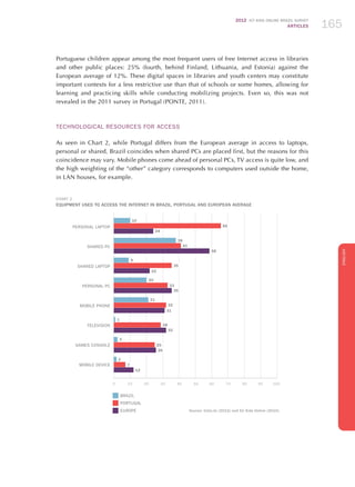 2012 ICT KIDS ONLINE BRAZIL SURVEY
ARTICLES 165
ENGLISH
165165165
Portuguese children appear among the most frequent users of free Internet access in libraries
and other public places: 25% (fourth, behind Finland, Lithuania, and Estonia) against the
European average of 12%. These digital spaces in libraries and youth centers may constitute
important contexts for a less restrictive use than that of schools or some homes, allowing for
learning and practicing skills while conducting mobilizing projects. Even so, this was not
revealed in the 2011 survey in Portugal (PONTE, 2011).
Technological Resources for Access
As seen in Chart 2, while Portugal differs from the European average in access to laptops,
personal or shared, Brazil coincides when shared PCs are placed first, but the reasons for this
coincidence may vary. Mobile phones come ahead of personal PCs, TV access is quite low, and
the high weighting of the “other” category corresponds to computers used outside the home,
in LAN houses, for example.
Chart 2
Equipment Used to Access the Internet in Brazil, Portugal and EuropeAN AVERAGE
Personal laptop
Shared PC
Shared laptop
Personal PC
Mobile phone
Television
Games console
Mobile device
0	 10	20	30	40	50	60	70	80	90	100
BRAZIL
PORTUGAL
EUROPE Source: Cetic.br (2012) and EU Kids Online (2010)
10
65
24
38
41
58
9
35
22
20
33
35
21
32
31
1
28
32
3
25
26
2
7
12
 