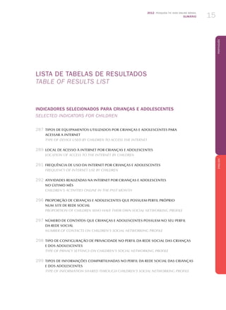 2012 Pesquisa TIC KIDS ONLINE BRASIL
SUMÁRIO 15
PortuguêsENGLISH
LISTA DE TABELAs de resultados
table of results list
INDICADORES SELECIONADOS PARA CRIANÇAS E ADOLESCENTES
SELECTED INDICATORS FOR CHILDREN
	287	 TIPOS DE EqUIPAMENTOS UTILIzADOS POR CRIANÇAS E ADOLESCENTES PARA
		 ACESSAR A INTERNET
		tYPe OF DeViCe UseD BY CHiLDReN tO ACCess tHe iNteRNet
	
289	 LOCAL DE ACESSO À INTERNET POR CRIANÇAS E ADOLESCENTES
		LOCATION of access to the INTERNET BY CHILDREN
	291	 FREQUÊNCIA DE USO DA INTERNET POR CRIANÇAS E ADOLESCENTES
		FREQUENCY OF INTERNET USE BY CHILDREN
	292	 ATIVIDADES REALIZADAS NA INTERNET POR CRIANÇAS E ADOLESCENTES
		 NO ÚLTIMO MÊS
		CHILDREN’S ACTIVITIES ONLINE IN THE PAST MONTH
	296	 PROPORÇÃO DE CRIANÇAS E ADOLESCENTES QUE POSSUEM PERFIL PRÓPRIO
		NUM SITE DE REDE SOCIAL
		PROPORTION OF CHILDREN WHO HAVE THEIR OWN SOCIAL NETWORKING PROFILE
	297	 NÚMERO DE CONTATOS QUE CRIANÇAS E ADOLESCENTES POSSUEM NO SEU PERFIL
		 DA REDE SOCIAL
		NUMBER OF CONTACTS ON CHILDREN’S SOCIAL NETWORKING PROFILE
	298	 TIPO DE CONFIGURAÇÃO DE PRIVACIDADE NO PERFIL DA REDE SOCIAL DAS CRIANÇAS
		 E DOS ADOLESCENTES
		TYPE OF PRIVACY SETTINGS ON CHILDREN’S SOCIAL NETWORKING PROFILE
	299	 TIPOS DE INFORMAÇÕES COMPARTILHADAS NO PERFIL DA REDE SOCIAL DAS CRIANÇAS
		 E DOS ADOLESCENTES
		TYPE OF INFORMATION SHARED THROUGH CHILDREN’S SOCIAL NETWORKING PROFILE
 