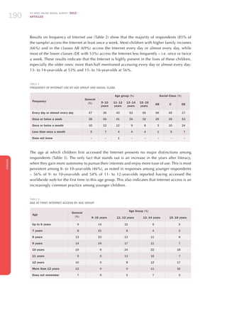 ICT KIDS ONLINE BRAZIL SURVEY 2012
ARTICLES190
ENGLISH
190190190
Results on frequency of Internet use (Table 2) show that the majority of respondents (85% of
the sample) access the Internet at least once a week. Most children with higher family incomes
(66%) and in the classes AB (69%) access the Internet every day or almost every day, while
most of the lower classes (DE with 53%) access the Internet less frequently – i.e. once or twice
a week. These results indicate that the Internet is highly present in the lives of these children,
especially the older ones: more than half mentioned accessing every day or almost every day:
13- to 14-year-olds at 53% and 15- to 16-year-olds at 56%.
TablE 2
Frequency of Internet Use by Age Group and Social Class
Frequency
General
(%)
Age group (%) Social Class (%)
9 - 10
years
11 - 12
years
13 - 14
years
15 - 16
years
AB C DE
Every day or almost every day 47 36 43 53 56 66 45 17
Once or twice a week 38 45 41 34 32 29 39 53
Once or twice a month 10 12 12 9 8 3 10 24
Less than once a month 5 7 4 4 4 1 6 7
Does not know – – 1 – – – – –
The age at which children first accessed the Internet presents no major distinctions among
respondents (Table 3). The only fact that stands out is an increase in the years after literacy,
when they gain more autonomy to pursue their interests and enjoy more ease of use. This is most
persistent among 8- to 10-year-olds (46%), as noted in responses among younger respondents
– 56% of 9- to 10-year-olds and 54% of 11- to 12-year-olds reported having accessed the
worldwide web for the first time in this age group. This also indicates that Internet access is an
increasingly common practice among younger children.
Table 3
Age at First Internet Access by Age Group
Age
General
(%)
Age Group (%)
9 - 10 years 11 - 12 years 13 - 14 years 15 - 16 years
Up to 6 years 9 14 12 5 5
7 years 8 21 8 4 2
8 years 13 23 13 11 6
9 years 14 24 17 11 7
10 years 19 9 24 22 18
11 years 9 0 13 16 7
12 years 10 0 8 12 17
More than 12 years 12 0 0 11 32
Does not remember 7 9 5 7 5
 