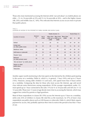 ICT KIDS ONLINE BRAZIL SURVEY 2012
ARTICLES192
ENGLISH
192192192
Those who most mentioned accessing the Internet while ‘out and about’ via mobile phone are
older – 13- to 14-year-olds at 25% and 15- to 16-year-olds at 26% – and in the higher classes
(AB, 20%) and middle class (C, 18%). This indicates that Internet access occurs more in private
than public places.
Table 5
Location of Access to the Internet by Family income and Social Class
Location of access
General
(%)
Family Income (%) Social Class (%)
Up to
1 MW
More than
1 MW up to
2 MW
More than
2 MW up to
3 MW
More than
3 MW AB C DE
School 42 41 36 43 51 49 39 39
Living room
(or other public room)
40 20 28 48 63 61 36 12
Relatives’ home 38 31 37 40 45 45 38 23
LAN house or cybercafé 35 53 40 29 18 15 39 57
Friends’ home 34 27 35 31 38 36 34 26
Bedroom
(or other private room)
26 13 22 28 39 38 25 10
‘Out and about’ by mobile phone 18 12 14 17 23 20 18 11
Library or other
public place
4 4 4 2 7 2 5 4
Telecenter 1 2 1 1 1 – 1 2
Another aspect worth mentioning is the time spent on the Internet by the children participating
in the survey on a weekday (Table 6), which is, in general, 1 hour (54%) and up to 2 hours
(74%). However, among older children (13 and over), 26% spend more than 4 hours online
on a weekday. Comparing the data for those who most access the Internet, age and social
class indicate some distinctions among respondents. Of the younger respondents (under 12),
most spend up to 1 hour connected to the web: 71% for 9- to 10-year-olds and 56% for 11- to
12-year-olds. Those over 13 years of age devote more time to accessing the Internet, which may
suggest less control by parents or legal guardians.
Most of those respondents in classes DE (70%) access the Internet up to 1 hour on a weekday,
while only 43% of children in classes AB cited this as the maximum. As 57% of lower class
respondents use public places such as LAN houses or cybercafés (Table 4), which likely require
payment for access, they probably optimize their time to restrict the period to less than 1 hour
of use.
 