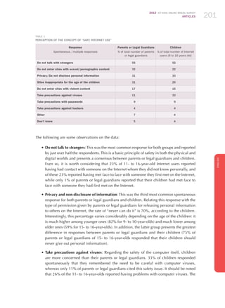 2012 ICT KIDS ONLINE BRAZIL SURVEY
ARTICLES 201
ENGLISH
201201201
TABLE 1
PERCEPTION OF the Concept of “Safe Internet Use”
Response
Spontaneous / multiple responses
Parents or Legal Guardians
% of total number of parents
or legal guardians
Children
% of total number of Internet
users (9 to 16 years old)
Do not talk with strangers 55 52
Do not enter sites with sexual/pornographic content 32 22
Privacy/Do not disclose personal information 31 30
Sites inappropriate for the age of the children 31 29
Do not enter sites with violent content 17 15
Take precautions against viruses 11 33
Take precautions with passwords 9 9
Take precautions against hackers 4 4
Other 7 4
Don’t know 5 4
The following are some observations on the data:
•	Do not talk to strangers: This was the most common response for both groups and reported
by just over half the respondents. This is a basic principle of safety in both the physical and
digital worlds and presents a consensus between parents or legal guardians and children.
Even so, it is worth considering that 23% of 11- to 16-year-old Internet users reported
having had contact with someone on the Internet whom they did not know personally, and
of these 23% reported having met face to face with someone they first met on the Internet,
while only 1% of parents or legal guardians reported that their children had met face to
face with someone they had first met on the Internet.
•	Privacy and non-disclosure of information: This was the third most common spontaneous
response for both parents or legal guardians and children. Relating this response with the
type of permission given by parents or legal guardians for releasing personal information
to others on the Internet, the rate of “never can do it” is 70%, according to the children.
Interestingly, this percentage varies considerably depending on the age of the children: it
is much higher among younger ones (82% for 9- to 10-year-olds) and much lower among
older ones (59% for 15- to 16-year-olds). In addition, the latter group presents the greatest
difference in responses between parents or legal guardians and their children (75% of
parents or legal guardians of 15- to 16-year-olds responded that their children should
never give out personal information).
•	Take precautions against viruses: Regarding the safety of the computer itself, children
are more concerned than their parents or legal guardians. 33% of children responded
spontaneously that they remembered the need to be careful with computer viruses,
whereas only 11% of parents or legal guardians cited this safety issue. It should be noted
that 26% of the 11- to 16-year-olds reported having problems with computer viruses. The
 