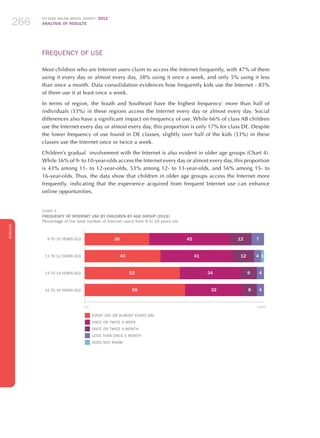 ICT KIDS ONLINE BRAZIL SURVEY 2012
ANALYSIS OF RESULTS266266266
ENGLISH
266266266266266
FREQUENCY OF USE
Most children who are Internet users claim to access the Internet frequently, with 47% of them
using it every day or almost every day, 38% using it once a week, and only 5% using it less
than once a month. Data consolidation evidences how frequently kids use the Internet - 85%
of them use it at least once a week.
In terms of region, the South and Southeast have the highest frequency: more than half of
individuals (53%) in these regions access the Internet every day or almost every day. Social
differences also have a significant impact on frequency of use. While 66% of class AB children
use the Internet every day or almost every day, this proportion is only 17% for class DE. Despite
the lower frequency of use found in DE classes, slightly over half of the kids (53%) in these
classes use the Internet once or twice a week.
Children’s gradual involvement with the Internet is also evident in older age groups (Chart 4).
While 36% of 9- to 10-year-olds access the Internet every day or almost every day, this proportion
is 43% among 11- to 12-year-olds, 53% among 12- to 13-year-olds, and 56% among 15- to
16-year-olds. Thus, the data show that children in older age groups access the Internet more
frequently, indicating that the experience acquired from frequent Internet use can enhance
online opportunities.
CHART 4
FREQUENCY OF INTERNET USE BY CHILDREN BY AGE GROUP (2012)
Percentage of the total number of Internet users from 9 to 16 years old
0%											 100%
1
7
4
4
4
12
12
9
8
45
41
34
32
36
43
53
56
9 TO 10 YEARS OLD
11 TO 12 YEARS OLD
13 TO 14 YEARS OLD
15 TO 16 YEARS OLD
Every day or almost every day	
Once or twice a week	
Once or twice a month	
Less than once a month	
DoES not know
 