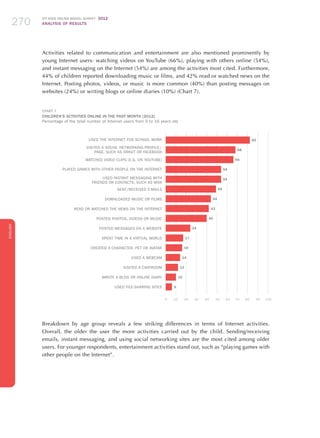 ICT KIDS ONLINE BRAZIL SURVEY 2012
ANALYSIS OF RESULTS270270270
ENGLISH
270270270270270
Activities related to communication and entertainment are also mentioned prominently by
young Internet users: watching videos on YouTube (66%), playing with others online (54%),
and instant messaging on the Internet (54%) are among the activities most cited. Furthermore,
44% of children reported downloading music or films, and 42% read or watched news on the
Internet. Posting photos, videos, or music is more common (40%) than posting messages on
websites (24%) or writing blogs or online diaries (10%) (Chart 7).
CHART 7
CHILDREN’S ACTIVITIES ONLINE IN THE PAST MONTH (2012)
Percentage of the total number of Internet users from 9 to 16 years old
Used the Internet for school work
Visited a social networking profile / 
page, such as Orkut or Facebook
Watched video clips (e.g. on YouTube)
Played games with other people on the Internet
Used instant messaging with
friends or contacts, such as MSN
Sent/received e-mails
Downloaded music or films
Read or watched the news on the Internet
Posted photos, videos or music
Posted messages on a website
Spent time in a virtual world
Created a character, pet or avatar
Used a webcam
Visited a chatroom
Wrote a blog or online diary
Used file-sharing sites
0	10	20	30	40	50	60	70	80	90	100
82
68
66
54
54
49
44
42
40
24
17
16
14
12
10
6
Breakdown by age group reveals a few striking differences in terms of Internet activities.
Overall, the older the user the more activities carried out by the child. Sending/receiving
emails, instant messaging, and using social networking sites are the most cited among older
users. For younger respondents, entertainment activities stand out, such as “playing games with
other people on the Internet”.
 