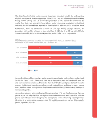 2012 ICT KIDS ONLINE BRAZIL SURVEY
ANALYSIS OF RESULTS 273273273
ENGLISH
273273273273273
The data show, firstly, that socioeconomic status is an important variable for understanding
children having social networking profiles. While 79% of class AB children aged 9 to 16 reported
having profiles, among class DE children this proportion is 49%. Despite the differences, the
results show that even among the lower classes social networking penetration is significant,
indicating that this phenomenon is present in the daily lives of boys and girls of all income levels.
Furthermore, there are differences in terms of user age. Among younger children, the
proportion with profiles is lower, as shown in Chart 9: 42% for 9- to 10-year-olds, 71% for
11- to 12-year-olds, 80% for 13- to 14-year-olds, and 83% for 15- to 16-year-olds.
CHART 9
PROPORTION OF CHILDREN WHO HAVE THEIR OWN SOCIAL NETWORKING PROFILE BY AGE GROUP (2012)
Percentage of the total number of Internet users from 9 to 16 years old
0%											 100%
9 TO 10 YEARS OLD
11 TO 12 YEARS OLD
13 TO 14 YEARS OLD
15 TO 16 YEARS OLD
YES NO
5842
2971
2080
1783
Among Brazilian children who have social networking profiles the preferred sites are Facebook
(61%) and Orkut (39%). These most used social networking sites are associated with age
and socioeconomic conditions. The results show that Orkut is used proportionately more by
younger children and lower income classes, while older children and those in higher income
strata prefer Facebook. No significant differences were found for social networking preferences
in relation to gender.
Among Internet users with social networking site profiles, 27% say they have more than one
profile on the site they use most. The significant number of children who have more than one
profile is an indicator of how this group has appropriated social networking, creating multiple
identities. It is worth noting, moreover, that this variable presents no marked differences by
gender, age or social class.
 
