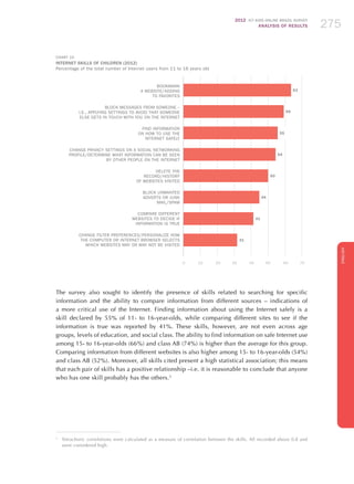 2012 ICT KIDS ONLINE BRAZIL SURVEY
ANALYSIS OF RESULTS 275275275
ENGLISH
275275275275275
CHART 10
INTERNET SKILLS OF CHILDREN (2012)
Percentage of the total number of Internet users from 11 to 16 years old
63
59
55
54
50
44
41
31
Bookmark
a website/Adding
to favorites
Block messages from someone –
i.e., applying settings to avoid that someone
else gets in touch with you on the internet
Find information
on how to use the
Internet safely
Change privacy settings on a social networking
profile/Determine what information can be seen
by other people on the Internet
Delete the
record/history
of websites visited
Block unwanted
adverts or junk
mail/spam
Compare different
websites to decide if
information is true
Change filter preferences/Personalize how
the computer or Internet browser selects
which websites may or may not be visited
0	10	20	30	40	50	60	70
The survey also sought to identify the presence of skills related to searching for specific
information and the ability to compare information from different sources – indications of
a more critical use of the Internet. Finding information about using the Internet safely is a
skill declared by 55% of 11- to 16-year-olds, while comparing different sites to see if the
information is true was reported by 41%. These skills, however, are not even across age
groups, levels of education, and social class. The ability to find information on safe Internet use
among 15- to 16-year-olds (66%) and class AB (74%) is higher than the average for this group.
Comparing information from different websites is also higher among 15- to 16-year-olds (54%)
and class AB (52%). Moreover, all skills cited present a high statistical association; this means
that each pair of skills has a positive relationship –i.e. it is reasonable to conclude that anyone
who has one skill probably has the others.5
5
	 Tetrachoric correlations were calculated as a measure of correlation between the skills. All recorded above 0.8 and
were considered high.
 