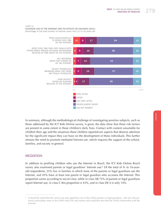 2012 ICT KIDS ONLINE BRAZIL SURVEY
ANALYSIS OF RESULTS 279279279
ENGLISH
279279279279279
CHART 12
EXCESSIVE USE OF THE INTERNET AND ITS EFFECTS ON CHILDREN (2012)
Percentage of the total number of Internet users from 11 to 16 years old
11
12
12
12
12
54
58
63
57
65
17
16
14
19
17
8
9
7
9
4
10
5
4
3
3
Very often
Often
Not very often	
Never/Almost never
Did not answer
0%	 100%
Tried unsuccessfully
to spend less time
on the Internet
Spent less time than THEY should with
either family, friends or doing schoolwork
because of time spent on the Internet
Felt bothered
when THEY cannot be
on the Internet
Caught THEMSELVES
BROWSING WHEN THEY WERE
not really interested
Gone without
eating or sleeping
because of the Internet
In summary, although the methodological challenge of investigating sensitive subjects, such as
those addressed by the ICT Kids Online survey, is great, the data show that these risk factors
are present to some extent in these children’s daily lives. Contact with content unsuitable for
children their age and the situations these children reported are aspects that deserve attention
for the significant impact they can have on the development of these individuals. This further
stresses the need to promote mediated Internet use, which requires the support of the school,
families, and society in general.
MEDIATION
In addition to profiling children who use the Internet in Brazil, the ICT Kids Online Brazil
survey also examined parents or legal guardians’ Internet use.6
Of the total of 9- to 16-year-
old respondents, 55% live in families in which none of the parents or legal guardians use the
Internet, and 45% have at least one parent or legal guardian who accesses the Internet. This
proportion varies according to social class: while in class AB 75% of parents or legal guardians
report Internet use, in class C this proportion is 43%, and in class DE it is only 14%.
6
	 It should be noted that the survey was only applied to one of the child’s parents or legal guardians – the one who pri-
marily participates more in the child’s daily life and routine and could best describe the child’s relationship with the
Internet.
 