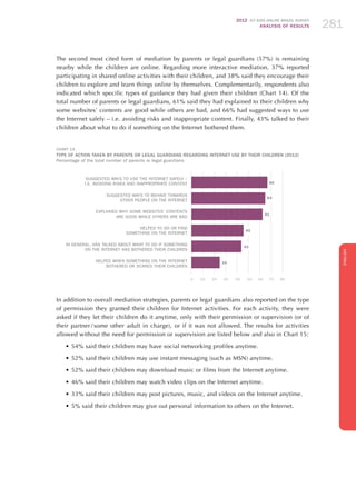 2012 ICT KIDS ONLINE BRAZIL SURVEY
ANALYSIS OF RESULTS 281281281
ENGLISH
281281281281281
The second most cited form of mediation by parents or legal guardians (57%) is remaining
nearby while the children are online. Regarding more interactive mediation, 37% reported
participating in shared online activities with their children, and 38% said they encourage their
children to explore and learn things online by themselves. Complementarily, respondents also
indicated which specific types of guidance they had given their children (Chart 14). Of the
total number of parents or legal guardians, 61% said they had explained to their children why
some websites’ contents are good while others are bad, and 66% had suggested ways to use
the Internet safely – i.e. avoiding risks and inappropriate content. Finally, 43% talked to their
children about what to do if something on the Internet bothered them.
CHART 14
TYPE OF ACTION TAKEN BY PARENTS or LEGAL GUARDIANS REGARDING INTERNET USE BY THEIR CHILDREN (2012)
Percentage of the total number of parents or legal guardians
Suggested ways to use the Internet safely –
i.e. avoiding risks and inappropriate content
Suggested ways to behave towards
other people on the Internet
Explained why some websites’ contents
are good while others are bad
Helped to do or find
something on the Internet
In general, has talked about what to do if something
on the Internet has bothered their children
Helped when something on the Internet
bothered or scared their children
0	10	20	30	40	50	60	70	80
66
64
61
45
43
24
In addition to overall mediation strategies, parents or legal guardians also reported on the type
of permission they granted their children for Internet activities. For each activity, they were
asked if they let their children do it anytime, only with their permission or supervision (or of
their partner / some other adult in charge), or if it was not allowed. The results for activities
allowed without the need for permission or supervision are listed below and also in Chart 15:
•	54% said their children may have social networking profiles anytime.
•	52% said their children may use instant messaging (such as MSN) anytime.
•	52% said their children may download music or films from the Internet anytime.
•	46% said their children may watch video clips on the Internet anytime.
•	33% said their children may post pictures, music, and videos on the Internet anytime.
•	5% said their children may give out personal information to others on the Internet.
 
