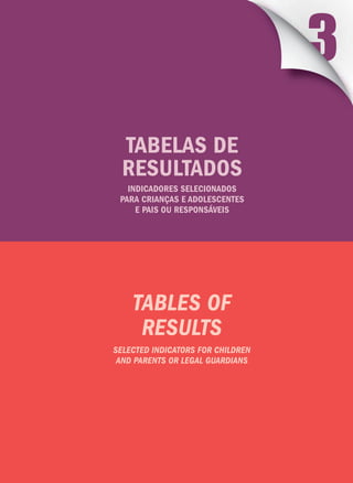 33
tABLES OF
RESULTS
SELECTED INDICATORS FOR CHILDREN
AND PARENTS OR LEGAL GUARDIANS
TABELAS DE
RESULTADOS
INDICADORES SELECIONADOS
PARA CRIANÇAS E ADOLESCENTES
E PAIS OU RESPONSÁVEIS
 