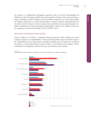 2012 Pesquisa TIC kids online brasil
ARTIGOS 31
Português
As crianças e os adolescentes portugueses aparecem entre os maiores frequentadores de
bibliotecas e de outros lugares públicos de acesso gratuito à Internet: 25% (em quarto lugar, a
seguir à Finlândia, Lituânia e Estônia), para uma média europeia de 12%. Esses espaços digi-
tais ligados a bibliotecas e a centros juvenis podem constituir contextos importantes para um
uso menos restritivo do que a escola ou alguns lares, permitindo realizar aprendizagens e tra-
balhar competências em torno de projectos mobilizadores. Não foi isso, contudo, o que reve-
lou a pesquisa no terreno em Portugal, em 2011 (PONTE, 2011).
Recursos tecnológicos para acesso
Como se pode ver no Gráfico 2, enquanto Portugal diverge da média europeia no acesso
a laptops, pessoais ou compartilhados, o Brasil coincide quando coloca em primeiro lugar o
PC compartilhado, mas as razões dessa coincidência podem variar. O celular vem à frente do
PC pessoal, o acesso pelo televisor é quase residual, e o elevado peso da categoria “outros”
corresponde ao computador usado fora de casa, nas lanhouses, por exemplo.
Gráfico 2
Equipamentos para acessar a Internet no Brasil, em Portugal e na média da Europa
Laptop pessoal
PC compartilhado
Laptop compartilhado
PC pessoal
Celular
Aparelho TV
VIDEOGAME
Dispositivo Móvel
0	 10	20	30	40	50	60	70	80	90	100
BRASIL
PORTUGAL
EUROPA Fonte: Cetic.br (2012) e EU Kids Online (2010)
10
65
24
38
41
58
9
35
22
20
33
35
21
32
31
1
28
32
3
25
26
2
7
12
 