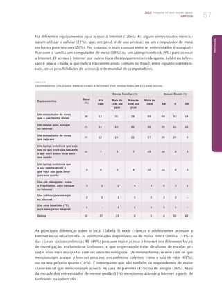 2012 Pesquisa TIC kids online brasil
ARTIGOS 57
Português
Há diferentes equipamentos para acesso à Internet (Tabela 4): alguns entrevistados mencio-
naram utilizar o celular (21%), que, em geral, é de uso pessoal, ou um computador de mesa
exclusivo para seu uso (20%). No entanto, o mais comum entre os entrevistados é comparti-
lhar com a família um computador de mesa (38%) ou um laptop/notebook (9%) para acessar
a Internet. O acesso à Internet por outros tipos de equipamentos (videogame, tablet ou televi-
são) é pouco citado, o que indica não serem ainda comuns no Brasil, entre o público entrevis-
tado, essas possibilidades de acesso à rede mundial de computadores.
Tabela 4
Equipamentos utilizados para acessar a Internet por renda familiar e classe social
Equipamentos
Geral
(%)
Renda Familiar (%) Classe Social (%)
Até
1SM
Mais de
1SM até
2SM
Mais de
2SM até
3SM
Mais de
3SM AB C DE
Um computador de mesa
que a sua família divide
38 13 31 28 59 60 33 14
Um celular para navegar
na Internet
21 14 16 21 26 25 22 12
Um computador de mesa
que seja seu
20 12 16 21 27 26 20 9
Um laptop/notebook que seja
seu ou que você use bastante
e que você possa levar para
seu quarto
10 7 4 7 19 16 8 3
Um laptop/notebook que
a sua família divide e
que você não pode levar
para seu quarto
9 6 8 8 10 15 8 3
Usa um videogame, como
o PlayStation, para navegar
na Internet
3 1 2 4 4 5 3 1
Usa tablets para navegar
na Internet
2 1 1 1 5 3 2 –
Usa uma televisão (TV)
para navegar na Internet
1 – 1 1 1 3 1 –
Outros 16 37 22 8 5 4 16 42
As principais diferenças sobre o local (Tabela 5) onde crianças e adolescentes acessam a
Internet estão relacionadas às oportunidades disponíveis: os de maior renda familiar (51%) e
das classes socioeconômicas AB (49%) possuem maior acesso à Internet nos diferentes locais
de investigação, excluindo-se lanhouses, o que se pressupõe tratar de alunos de escolas pri-
vadas e/ou mais equipadas com recursos tecnológicos. Da mesma forma, ocorre com os que
mencionaram acessar a Internet em casa, em ambiente coletivo, como a sala de estar (61%),
ou no seu próprio quarto (38%). É interessante que são também os respondentes de maior
classe social que mencionaram acessar na casa de parentes (45%) ou de amigos (36%). Mais
da metade dos entrevistados de menor renda (53%) mencionou acessar a Internet a partir de
lanhouses ou cybercafés.
 