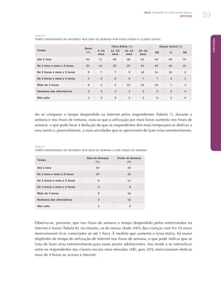 2012 Pesquisa TIC kids online brasil
ARTIGOS 59
Português
Tabela 6
Tempo despendido na Internet nos dias de semana por faixa etária e classe social
Tempo
Geral
(%)
Faixa Etária (%) Classe Social (%)
9 - 10
anos
11 - 12
anos
13 - 14
anos
15 - 16
anos
AB C DE
Até 1 hora 54 71 56 48 41 43 54 70
De 1 hora e meia a 2 horas 20 14 25 20 21 22 20 15
De 2 horas e meia a 3 horas 9 7 7 9 14 11 10 2
De 3 horas e meia a 4 horas 4 2 2 6 7 7 4 1
Mais de 4 horas 8 1 5 12 14 14 7 3
Nenhuma das alternativas 3 4 3 3 3 2 4 4
Não sabe 1 2 2 1 1 0 1 4
Ao se comparar o tempo despendido na Internet pelos respondentes (Tabela 7), durante a
semana e nos finais de semana, nota-se que a utilização por mais horas aumenta nos finais de
semana, o que pode levar à dedução de que os respondentes têm mais tempo para se dedicar a
essa tarefa e, possivelmente, a mais atividades que se aproximem de lazer e/ou entretenimento.
Tabela 7
Tempo despendido na Internet nos dias de semana e aos finais de semana
Tempo
Dias de Semana
(%)
Finais de Semana
(%)
Até 1 hora 54 30
De 1 hora e meia a 2 horas 20 22
De 2 horas e meia a 3 horas 9 11
De 3 horas e meia a 4 horas 4 8
Mais de 4 horas 8 16
Nenhuma das alternativas 3 12
Não sabe 1 2
Observa-se, portanto, que nos finais de semana o tempo despendido pelos entrevistados na
Internet é maior (Tabela 8), no entanto, os de menor idade (44% das crianças com 9 e 10 anos)
mencionaram ficar conectados só até 1 hora. À medida que aumenta a faixa etária, há maior
dispêndio de tempo de utilização de Internet nos finais de semana, o que pode indicar que se
trata de lazer e/ou entretenimento para esses jovens adolescentes. Isso tende a se intensificar
entre os respondentes das classes sociais mais elevadas (AB), pois 26% mencionaram dedicar
mais de 4 horas ao acesso à Internet.
 