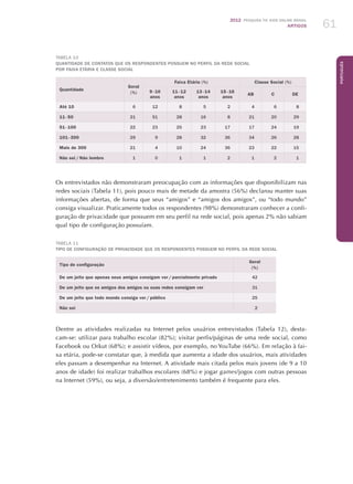 2012 Pesquisa TIC kids online brasil
ARTIGOS 61
Português
Tabela 10
Quantidade de contatos que os respondentes possuem no perfil da rede social
por faixa etária e classe social
Quantidade
Geral
(%)
Faixa Etária (%) Classe Social (%)
9 - 10
anos
11 - 12
anos
13 - 14
anos
15 - 16
anos
AB C DE
Até 10 6 12 8 5 2 4 6 8
11 - 50 21 51 28 16 8 21 20 29
51 - 100 22 23 25 23 17 17 24 19
101 - 300 29 9 28 32 36 34 26 28
Mais de 300 21 4 10 24 36 23 22 15
Não sei / Não lembro 1 0 1 1 2 1 2 1
Os entrevistados não demonstraram preocupação com as informações que disponibilizam nas
redes sociais (Tabela 11), pois pouco mais de metade da amostra (56%) declarou manter suas
informações abertas, de forma que seus “amigos” e “amigos dos amigos”, ou “todo mundo”
consiga visualizar. Praticamente todos os respondentes (98%) demonstraram conhecer a confi-
guração de privacidade que possuem em seu perfil na rede social, pois apenas 2% não sabiam
qual tipo de configuração possuíam.
Tabela 11
Tipo de configuração de privacidade que os respondentes possuem no perfil da rede social
Tipo de configuração
Geral
(%)
De um jeito que apenas seus amigos consigam ver / parcialmente privado 42
De um jeito que os amigos dos amigos ou suas redes consigam ver 31
De um jeito que todo mundo consiga ver / público 25
Não sei 2
Dentre as atividades realizadas na Internet pelos usuários entrevistados (Tabela 12), desta-
cam-se: utilizar para trabalho escolar (82%); visitar perfis/páginas de uma rede social, como
Facebook ou Orkut (68%); e assistir vídeos, por exemplo, no YouTube (66%). Em relação à fai-
xa etária, pode-se constatar que, à medida que aumenta a idade dos usuários, mais atividades
eles passam a desempenhar na Internet. A atividade mais citada pelos mais jovens (de 9 a 10
anos de idade) foi realizar trabalhos escolares (68%) e jogar games/jogos com outras pessoas
na Internet (59%), ou seja, a diversão/entretenimento também é frequente para eles.
 