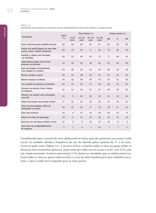 Pesquisa TIC kids online brasil 2012
ARTIGOS62
Português
Tabela 12
Atividades realizadas na Internet pelos respondentes por faixa etária e classe social
Atividades
Geral
(%)
Faixa Etária (%) Classe Social (%)
9 - 10
anos
11 - 12
anos
13 - 14
anos
15 - 16
anos
AB C DE
Usar a Internet para trabalho escolar 82 68 85 87 87 81 83 82
Visitar um perfil/página de uma rede
social, como o Orkut, Facebook
68 44 66 77 80 76 68 49
Assistir a vídeos (por exemplo,
no YouTube)
66 53 65 69 76 77 66 44
Jogar games/jogos com outras
pessoas na Internet
54 59 60 48 51 63 50 52
Usar mensagens instantâneas
com amigos ou contato
54 28 52 64 69 65 52 38
Enviar/receber e-mails 49 19 48 59 67 57 49 34
Baixar músicas ou filmes 44 18 36 56 63 53 41 39
Ler/assistir às notícias na Internet 42 16 36 47 66 48 40 40
Colocar (ou postar) fotos, vídeos
ou músicas
40 14 35 51 57 49 39 30
Colocar (ou postar) uma mensagem
num site
24 9 20 32 33 31 23 15
Fiquei um tempo num mundo virtual 17 12 21 18 16 21 16 13
Criar um personagem, bicho de
estimação ou avatar
16 10 22 17 15 18 17 13
Usar uma webcam 14 6 13 16 18 20 12 6
Entrar em salas de bate-papo 12 5 11 13 16 10 12 12
Escrever em um blog ou diário on-line 10 5 6 15 13 16 8 3
Usar sites de compartilhamento
de arquivos
6 1 4 7 12 7 7 1
Considerando que o usuário de mais idade pode ter maior grau de autonomia no acesso à rede
social, foi também aferida a frequência de uso da Internet pelos usuários de 11 a 16 anos.
Como se pode notar (Tabela 13), a maioria utiliza a Internet todos os dias ou quase todos os
dias para relacionamentos pessoais, sejam estes por redes sociais ou por e-mail, com 53% cada
um, respectivamente. O menor percentual (13%) dentre as atividades que os adolescentes rea-
lizam todos os dias ou quase todos os dias é o uso da rede mundial para fazer trabalhos esco-
lares, o que é ainda mais frequente para os mais jovens.
 
