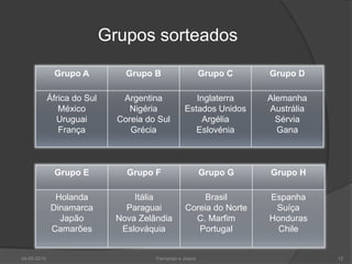 Grupos sorteados

              Grupo A            Grupo B                   Grupo C   Grupo D

             África do Sul      Argentina             Inglaterra     Alemanha
                México            Nigéria          Estados Unidos    Austrália
               Uruguai         Coreia do Sul           Argélia         Sérvia
                França            Grécia              Eslovénia        Gana



              Grupo E            Grupo F                   Grupo G   Grupo H

              Holanda              Itália               Brasil       Espanha
             Dinamarca           Paraguai          Coreia do Norte    Suíça
               Japão           Nova Zelândia         C. Marfim       Honduras
             Camarões           Eslováquia            Portugal         Chile


24-05-2010                              Fernando e Joana                         12
 