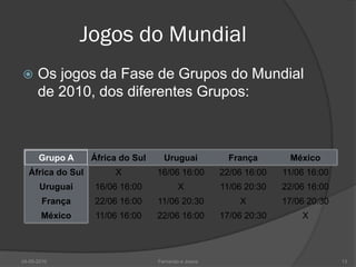 Jogos do Mundial
     Os jogos da Fase de Grupos do Mundial
      de 2010, dos diferentes Grupos:



      Grupo A     África do Sul     Uruguai            França       México
  África do Sul        X          16/06 16:00        22/06 16:00   11/06 16:00
       Uruguai    16/06 16:00            X           11/06 20:30   22/06 16:00
        França    22/06 16:00     11/06 20:30            X         17/06 20:30
       México      11/06 16:00    22/06 16:00        17/06 20:30       X




24-05-2010                        Fernando e Joana                               13
 