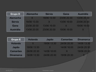 Grupo D     Alemanha          Sérvia           Gana         Austrália
     Alemanha         X         18/06 13:30        23/06 20:30   13/06 20:30
        Sérvia    18/06 13:30           X          13/06 16:00   23/06 20:30
         Gana     23/06 20:30   13/06 16:00            X         19/06 16:00
      Austrália   13/06 20:30   23/06 20:30        19/06 16:00       X



        Grupo E     Holanda          Japão          Camarões     Dinamarca
        Holanda        X         19/06 13:30       24/06 20:30   14/06 13:30
         Japão    19/06 13:30            X         14/06 16:00   24/06 20:30
      Camarões    24/06 20:30    14/06 16:00            X        19/06 20:30
      Dinamarca   14/06 13:30    24/06 20:30       19/06 20:30        X




24-05-2010                      Fernando e Joana                               15
 