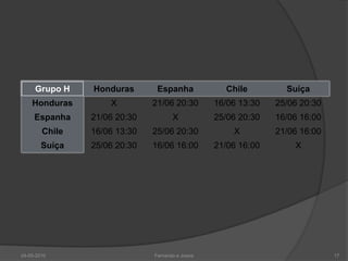 Grupo H    Honduras       Espanha             Chile         Suíça
    Honduras        X         21/06 20:30        16/06 13:30   25/06 20:30
     Espanha    21/06 20:30          X           25/06 20:30   16/06 16:00
        Chile   16/06 13:30   25/06 20:30            X         21/06 16:00
        Suíça   25/06 20:30   16/06 16:00        21/06 16:00       X




24-05-2010                    Fernando e Joana                               17
 
