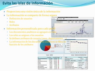 Evita las islas de información
   Proporciona una visión única de la información
   La información se comparte de forma segura
    ◦ Definición de usuarios
    ◦ Roles
    ◦ Atributos
   Información personalizada para cada perfil
    ◦   Los documentos analíticos se agrupan en roles
    ◦   Los roles se asignan a los usuarios
    ◦   Se definen atributos de usuario (zona, departamento, …)
    ◦   La información de los documentos analíticos se filtra en
        función de los atributos
 