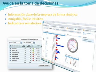 Ayuda en la toma de decisiones

    Información clave de la empresa de forma sintética
    Amigable, fácil e intuitivo
    Indicadores semafóricos
 