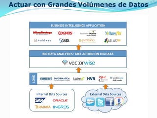 Actuar con Grandes Volúmenes de Datos
 