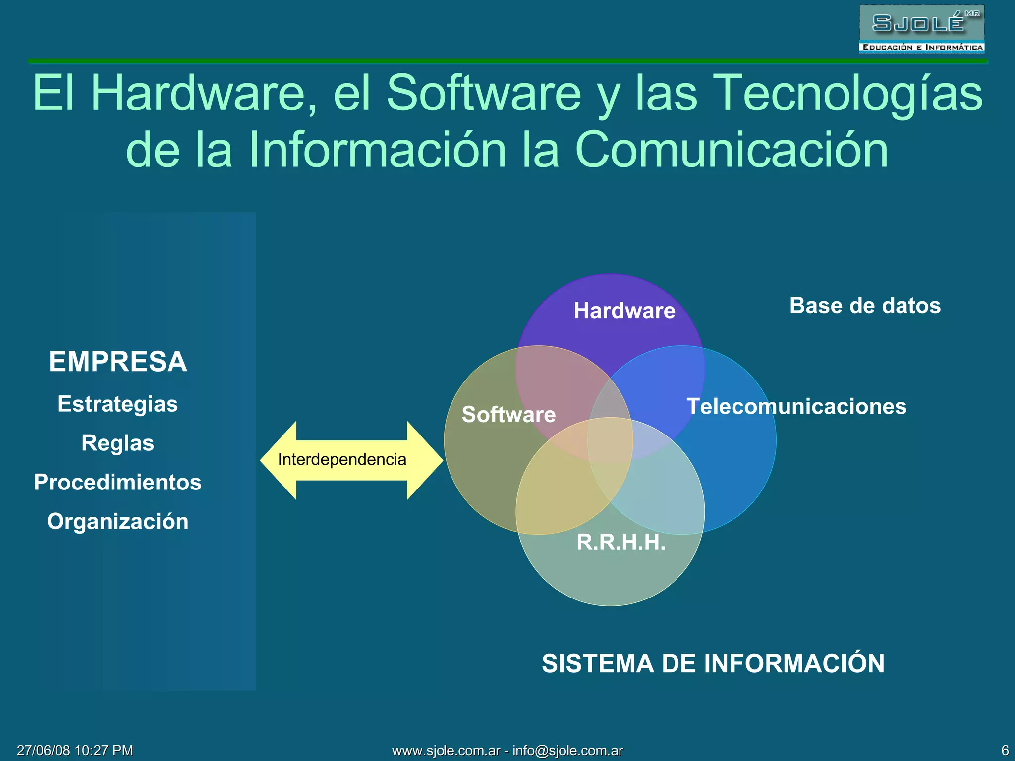 El Hardware, el Software y las Tecnologías de la Información la Comunicación Hardware Telecomunicaciones Software R.R.H.H. SISTEMA DE INFORMACIÓN EMPRESA Estrategias Reglas Procedimientos Organización Base de datos Interdependencia 