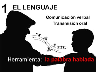 1   EL LENGUAJE
              Comunicación verbal
                Transmisión oral




hHerramienta: la palabra hablada
 