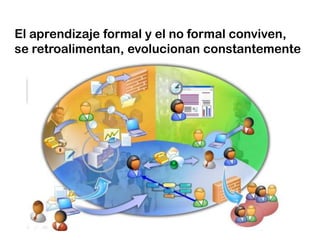 El aprendizaje formal y el no formal conviven,
se retroalimentan, evolucionan constantemente
 