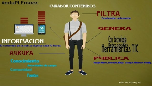 Resultado de imagen para TIC, TAC, TEP. Tecnologías para aprender y para toda la vida. imagenes