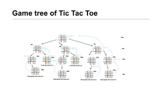 Game tree of Tic Tac Toe
 